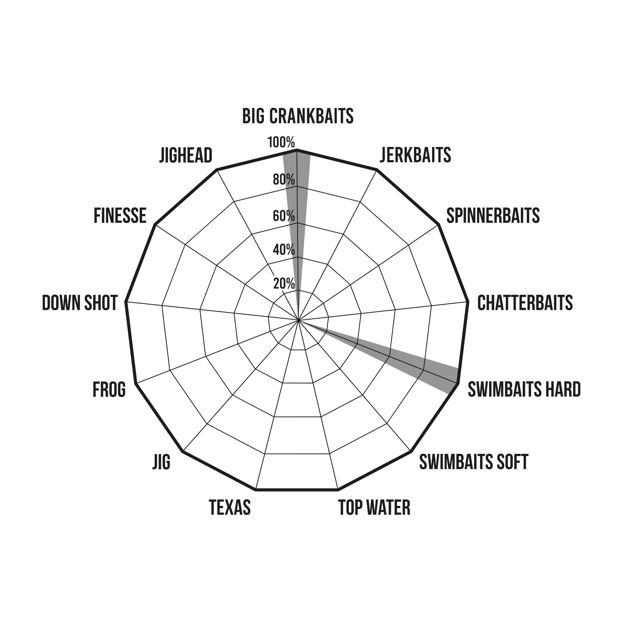 GUERRERO - CASTING - PREMIUM LIMITED