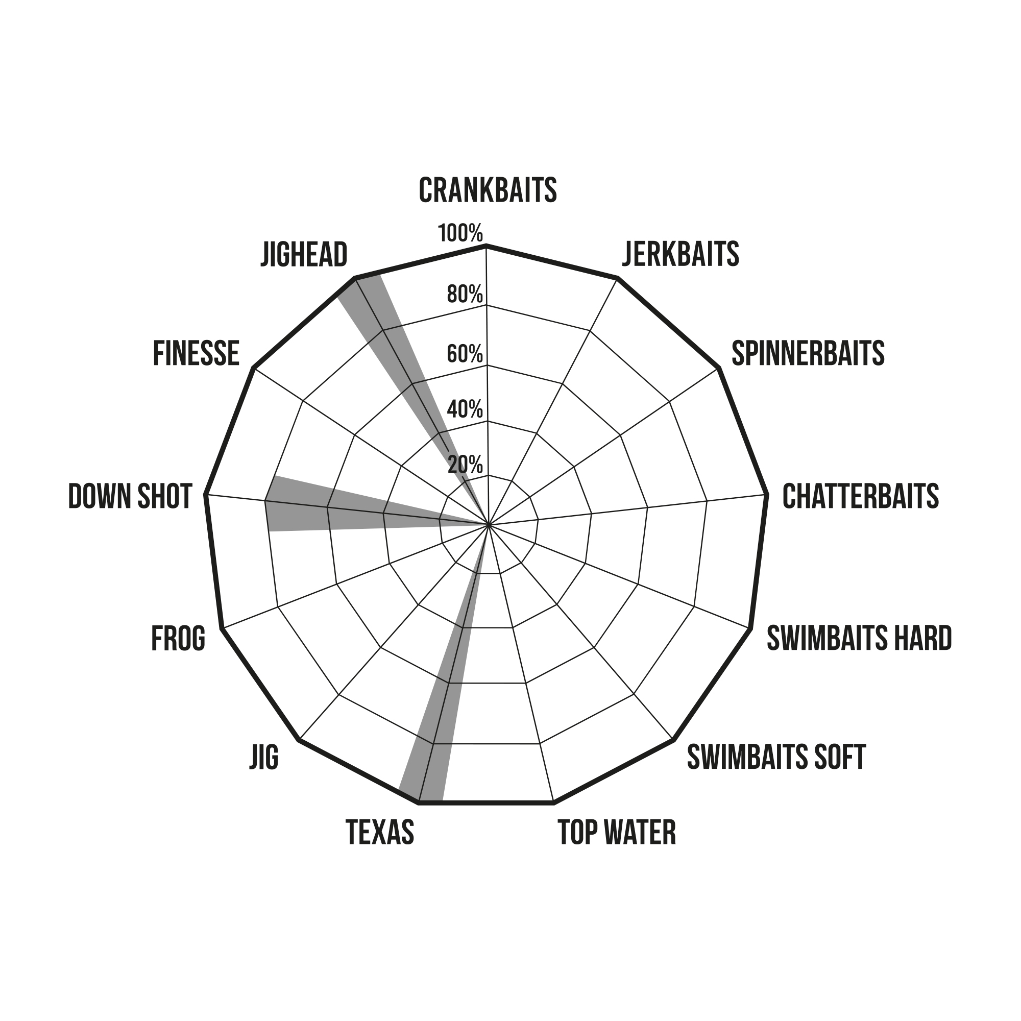 PATTADA - SPINNING - PREMIUM LIMITED