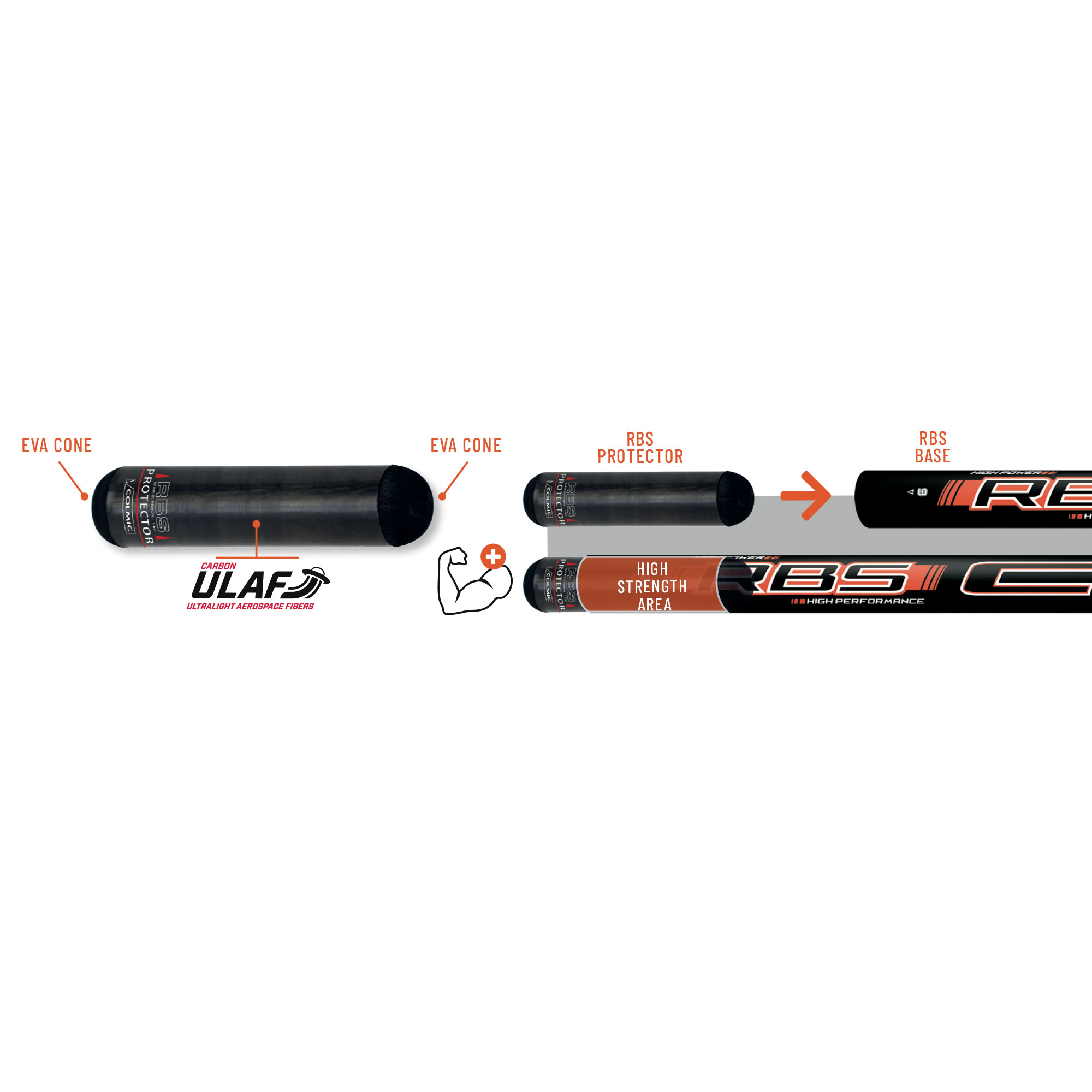 PROTECTOR series SUPERIOR (13,00mt)
